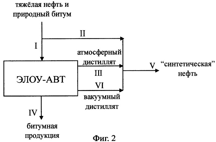 Способ переработки тяжелой нефти и/или природного битума (патент 2364616)