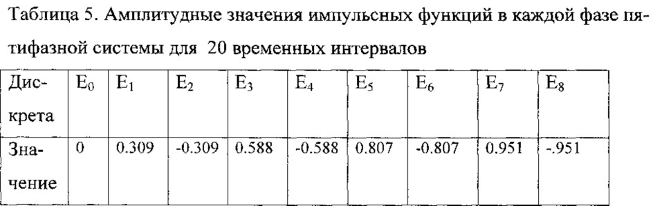 Генератор многофазной системы эдс (патент 2633662)
