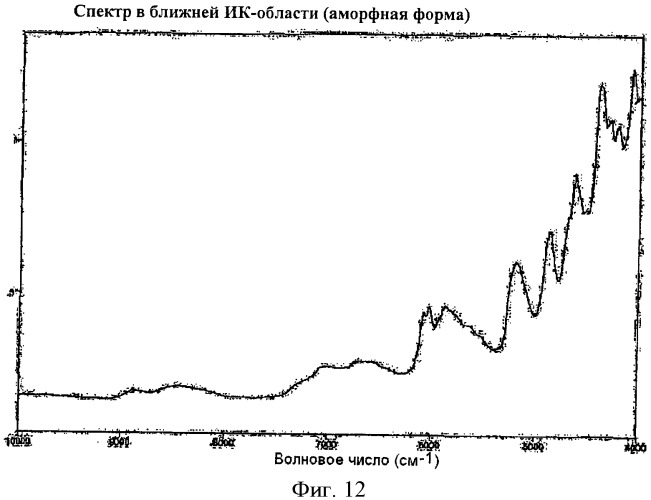 Новая полиморфная форма и аморфная форма 5-хлор-n-({(5s)-2-оксо-3-[4-(3-оксо-4-морфолинил)-фенил]-1, 3-оксазолидин-5-ил}-метил)-2-тиофенкарбоксамида (патент 2429236)