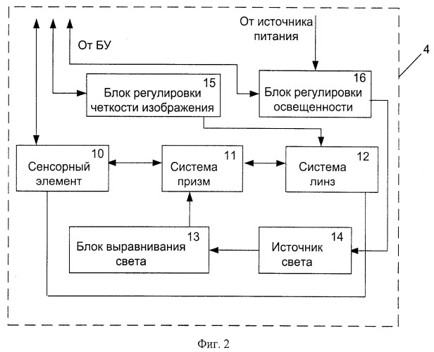 Автономный комплекс сбора информации об усталостных повреждениях конструкций с регулируемым освещением объекта (патент 2419085)