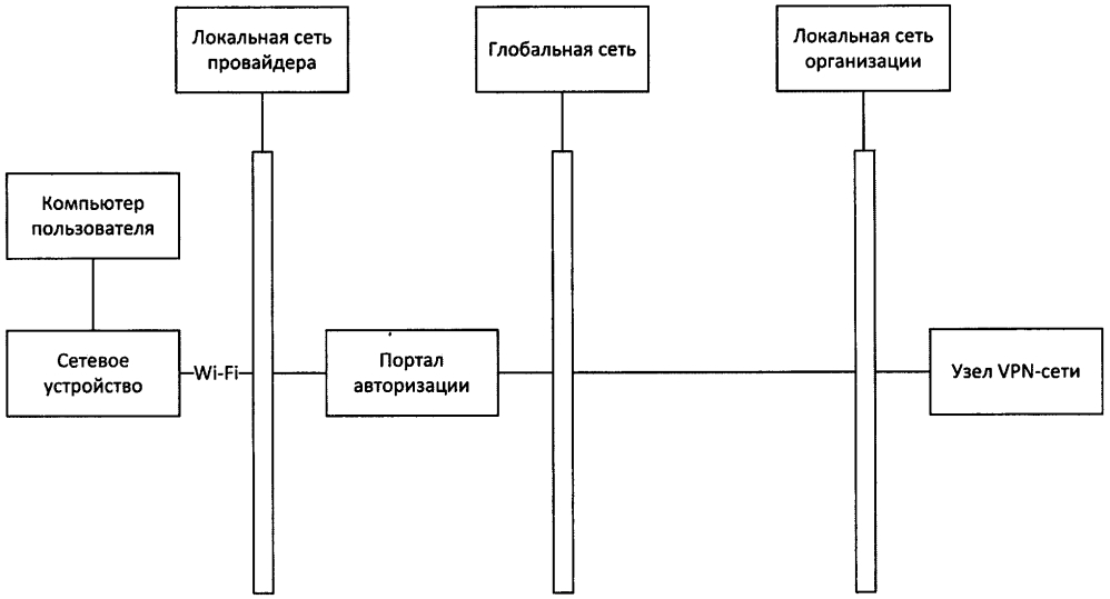 Способ подключения компьютера пользователя к виртуальной частной сети через локальную сеть провайдера (патент 2635215)