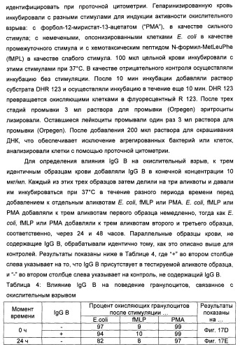 Антитела-нейтрализаторы гранулоцитарно-макрофагального колониестимулирующего фактора человека (патент 2458071)