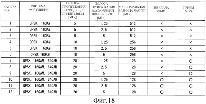 Система беспроводной связи и беспроводное терминальное устройство (патент 2477013)