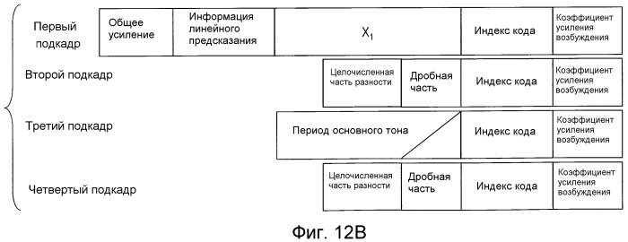 Способ кодирования, способ декодирования, устройство кодера, устройство декодера, программа и носитель записи (патент 2510974)