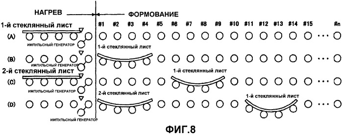 Устройство для изгибания и способ изгибания стеклянного листа (патент 2476388)