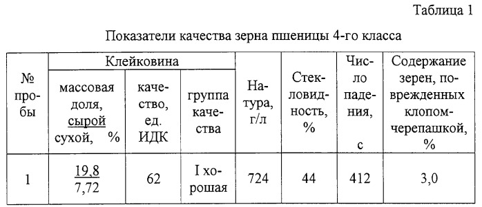 Пищевой клейковинный продукт (патент 2287288)