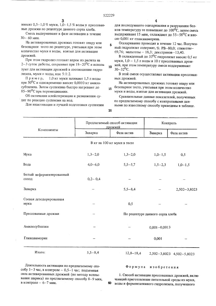 Способ активации прессованных дрожжей (патент 522229)