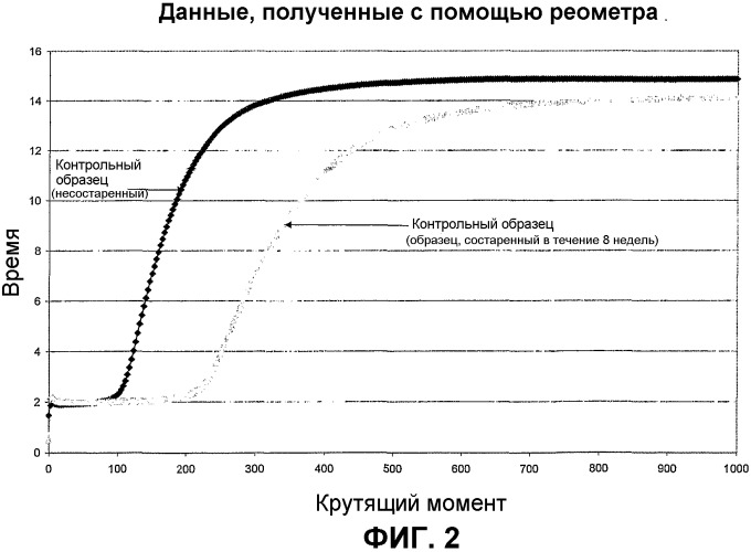 Композиция резиновой смеси для подпротектора шин и способы ее применения (патент 2365603)