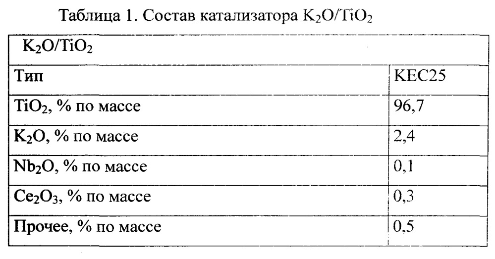 Способ каталитической конверсии кетокислот через промежуточные димеры кетокислот и их гидропереработки в углеводороды (патент 2638835)
