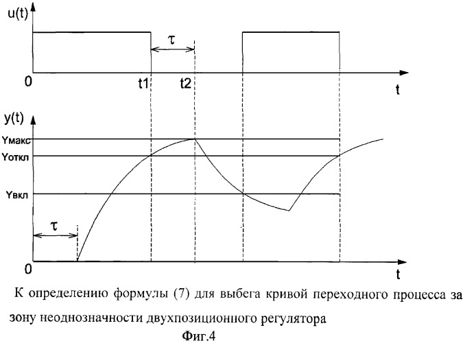 Адаптивная приставка к двухпозиционному регулятору (патент 2424545)