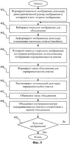 Способ формирования составного изображения (патент 2421814)