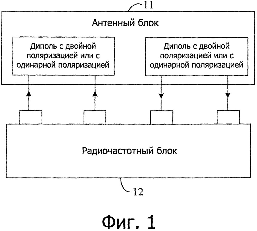 Базовая станция (патент 2659233)