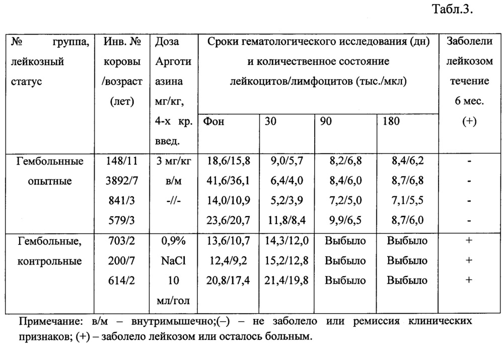 Способ профилактики и лечения лейкоза крупного рогатого скота (патент 2623063)