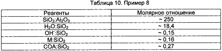 Синтез кристаллов zsm-5 с улучшенной морфологией (патент 2615689)