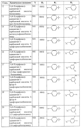 Ингибиторы сфингозинкиназы (патент 2447060)