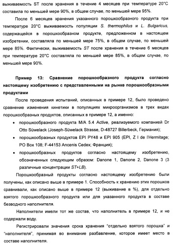 Порошкообразный кисломолочный продукт или йогурт с высоким содержанием молочнокислых микроорганизмов (патент 2452185)