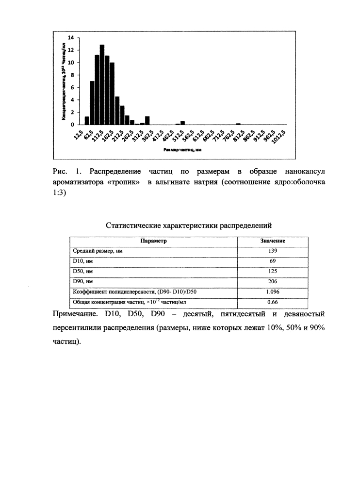 Способ получения наночастиц ароматизатора "тропик" в альгинате натрия (патент 2599486)