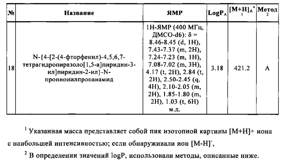 Гетероциклилпиридинилпиразолы (патент 2627272)