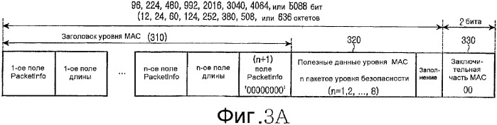 Устройство и способ для передачи/приема многопользовательского пакета в системе мобильной связи (патент 2342799)
