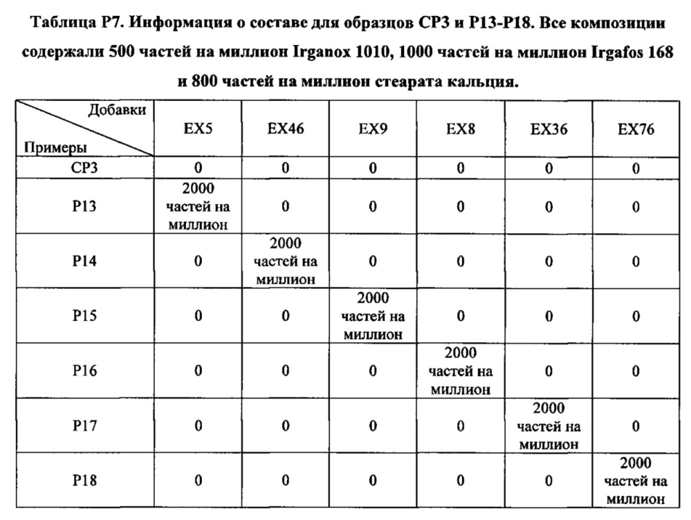 Композиция на основе термопластичного полимера (патент 2630221)