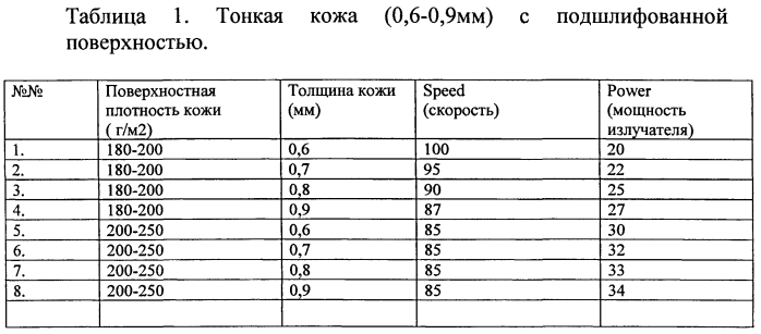 Способ получения широкоформатного художественного рисунка на лицевой поверхности натуральной кожи с применением лазерно-гравировального станка (патент 2561904)