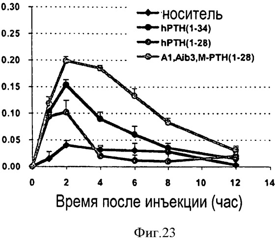 Способы скрининга с применением g-белок сопряженных рецепторов и родственных композиций (патент 2506274)