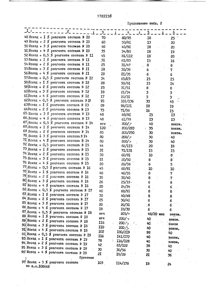 Реагент-стабилизатор для буровых растворов (патент 1782236)