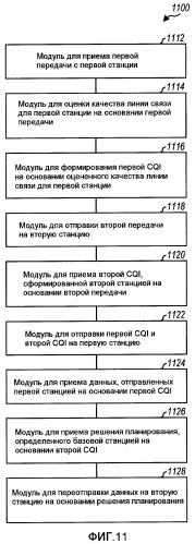 Передача данных и управление мощностью в системе связи с ретрансляцией и многими переприемами (патент 2433545)