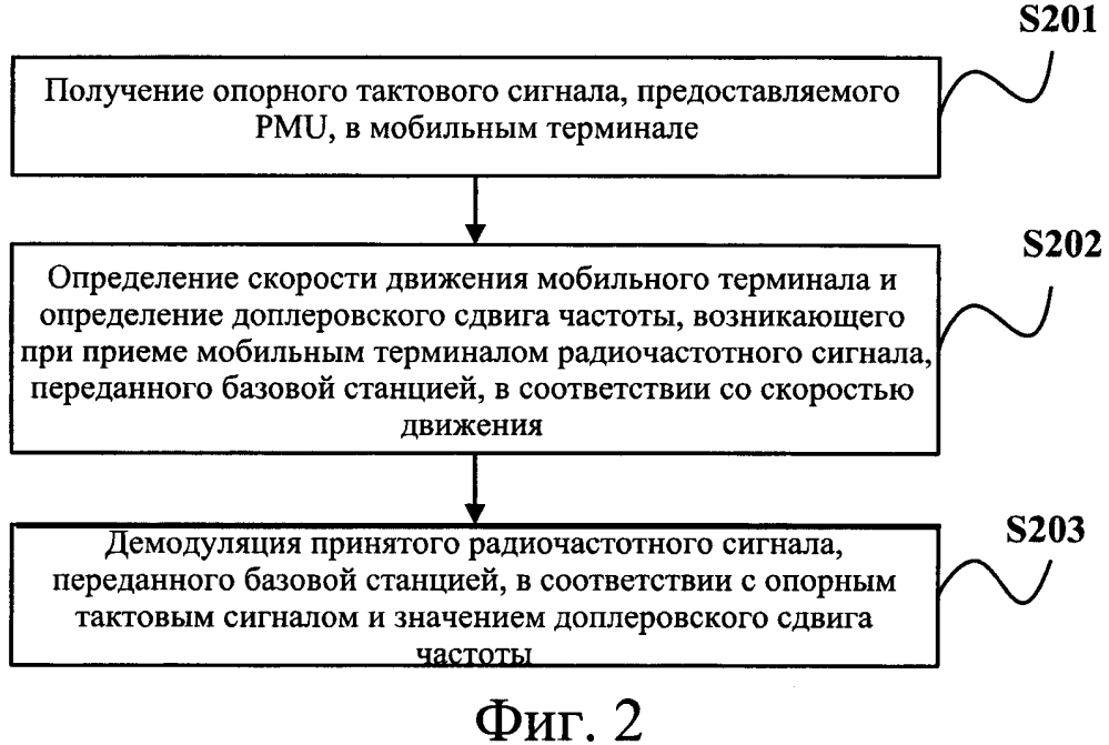 Способ и устройство для демодуляции сигнала (патент 2607638)