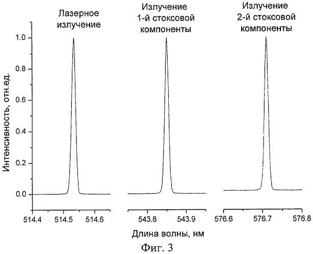 Непрерывный лазер на вынужденном комбинационном рассеянии (патент 2292103)