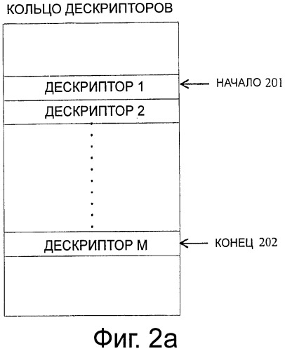 Способ и устройство для осуществления операции ввода/вывода в среде виртуализации (патент 2532708)