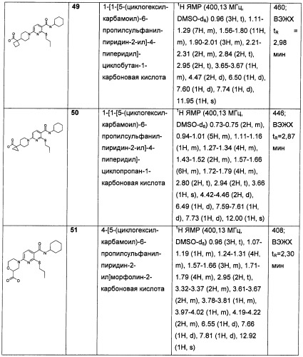 Пиридинкарбоксамиды в качестве ингибиторов 11-бета-hsd1 (патент 2451674)