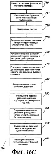 Системы и способы для сжатия данных скважины (патент 2459950)