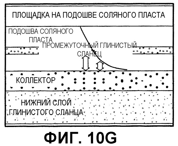 Способы определения особенностей пластов, осуществления навигации траекторий бурения и размещения скважин применительно к подземным буровым скважинам (патент 2542026)