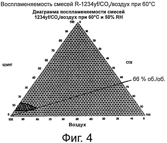 Композиции для передачи тепла (патент 2537291)