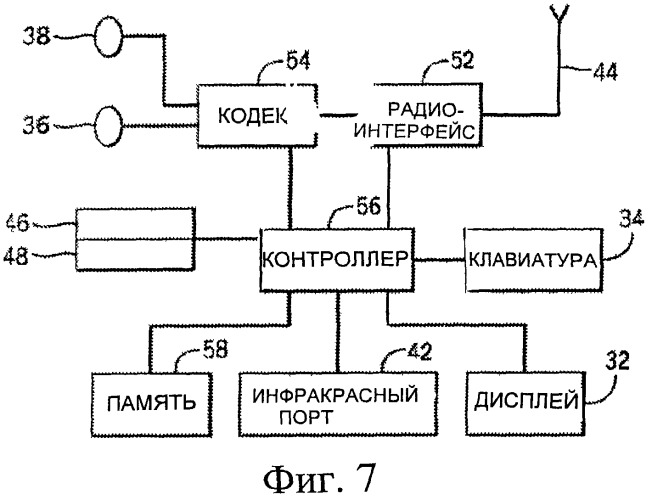 Способ и система для межчастотного или межсистемного перевыбора соты (патент 2477932)