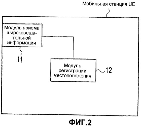 Способ регистрации местоположения и мобильная станция (патент 2464736)