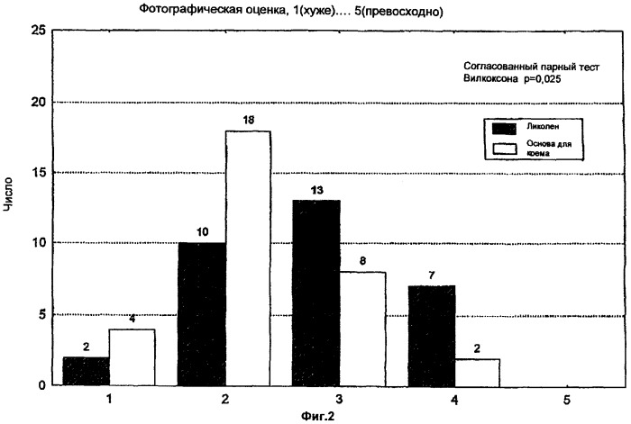 Крем для лечения кожи, поврежденной солнцем (патент 2313333)