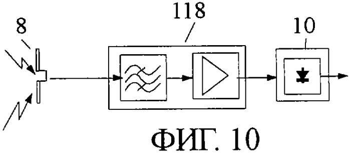 Система связи миллиметрового и субмиллиметрового диапазона волн (варианты) и приемо-передатчик для системы связи миллиметрового и субмиллиметрового диапазона волн и способ связи в субмиллиметровом диапазоне волн (патент 2320091)