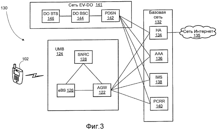 Множественные привязки, имеющие независимые привязки прямой и обратной линии связи для мобильных протоколов ip (патент 2444855)