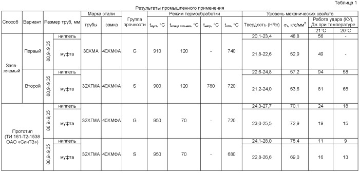 Способ термической обработки зоны сварного соединения бурильных труб (варианты) (патент 2537633)