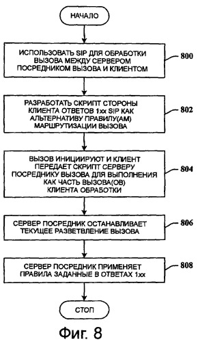 Управляемое клиентом динамическое перенаправление вызова (патент 2499359)