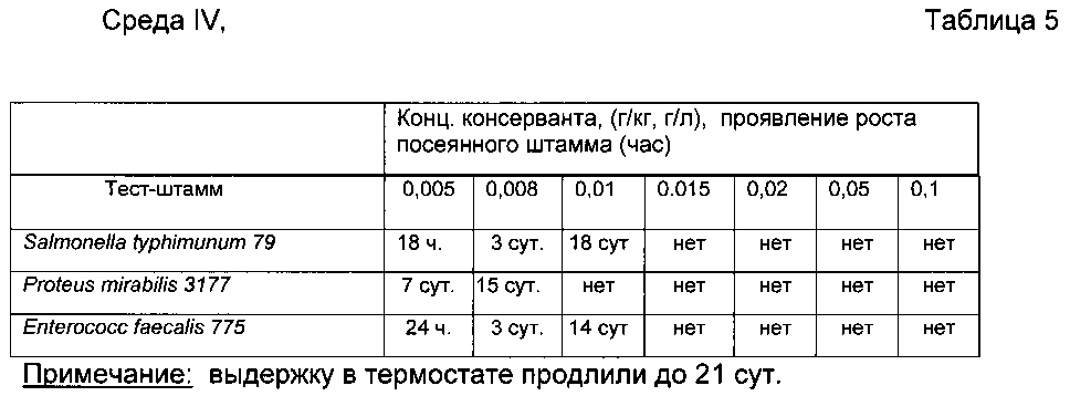 Способ консервации пищевых продуктов (патент 2601599)