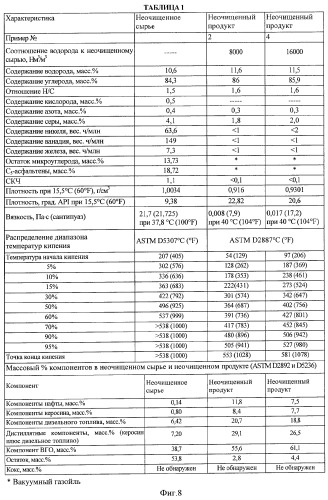 Способы получения неочищенного продукта (патент 2372381)