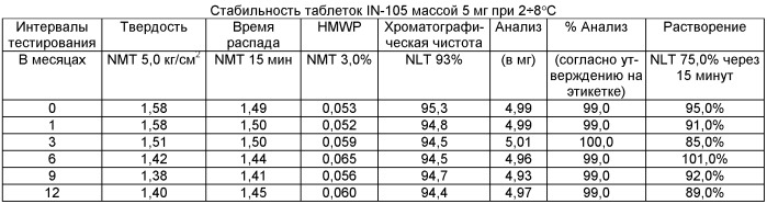 Твердая фармацевтическая композиция (варианты) и способ контроля концентрации глюкозы с ее помощью, способ получения твердой фармацевтической композиции (варианты), таблетка (варианты) и способ получения амфорных частиц (патент 2453332)