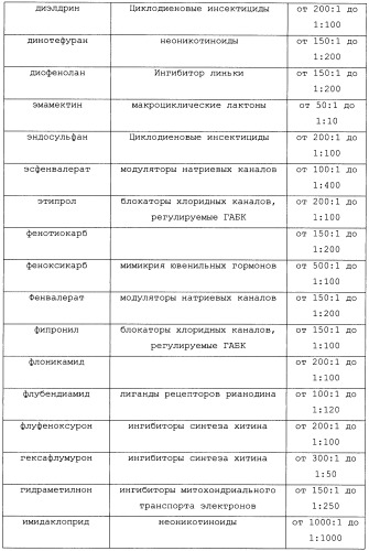Фунгицидные смеси (патент 2478287)