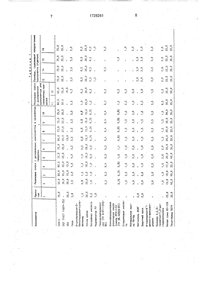 Резиновая смесь для обрезинивания корпусов вентилей (патент 1728261)