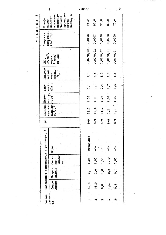 Способ приготовления аэрированного бурового раствора (патент 1258827)