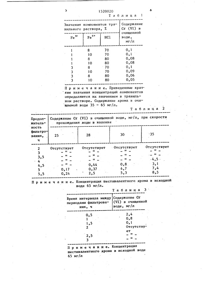 Способ очистки хромсодержащих сточных вод (патент 1520020)