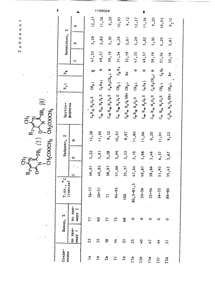 Способ получения метиловых эфиров /2-алкил(аралкил)тио-1,6- дигидро-4-метил-6-оксо-1-пиримидинил/уксусных кислот (патент 1198069)